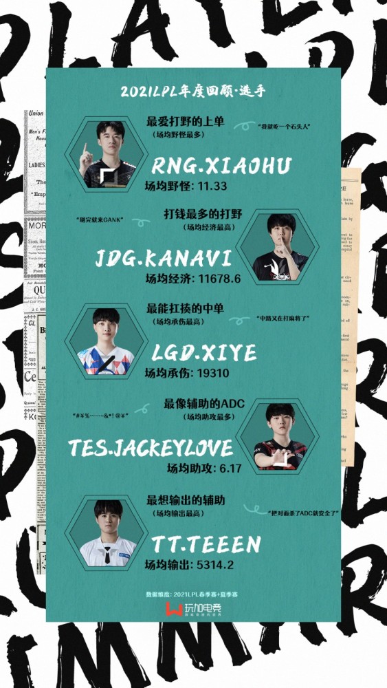 JackeyLove赛事官方发布关键助攻新规，中国队引发争议！